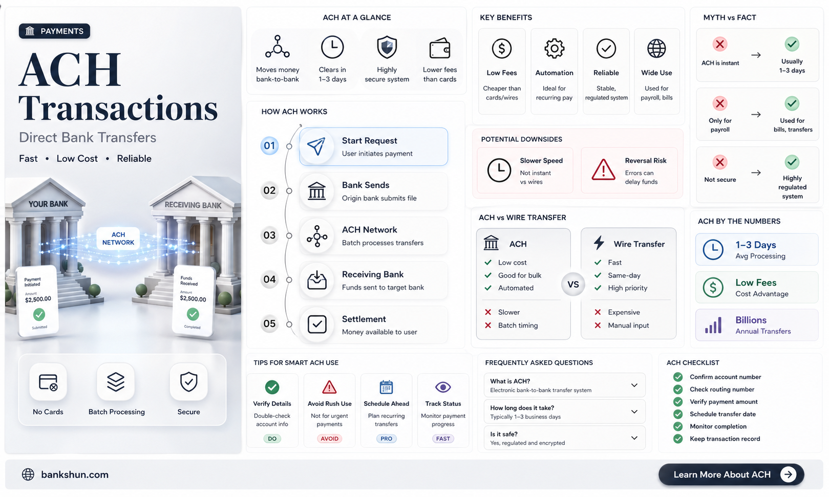 are ach transactions from bank to bank