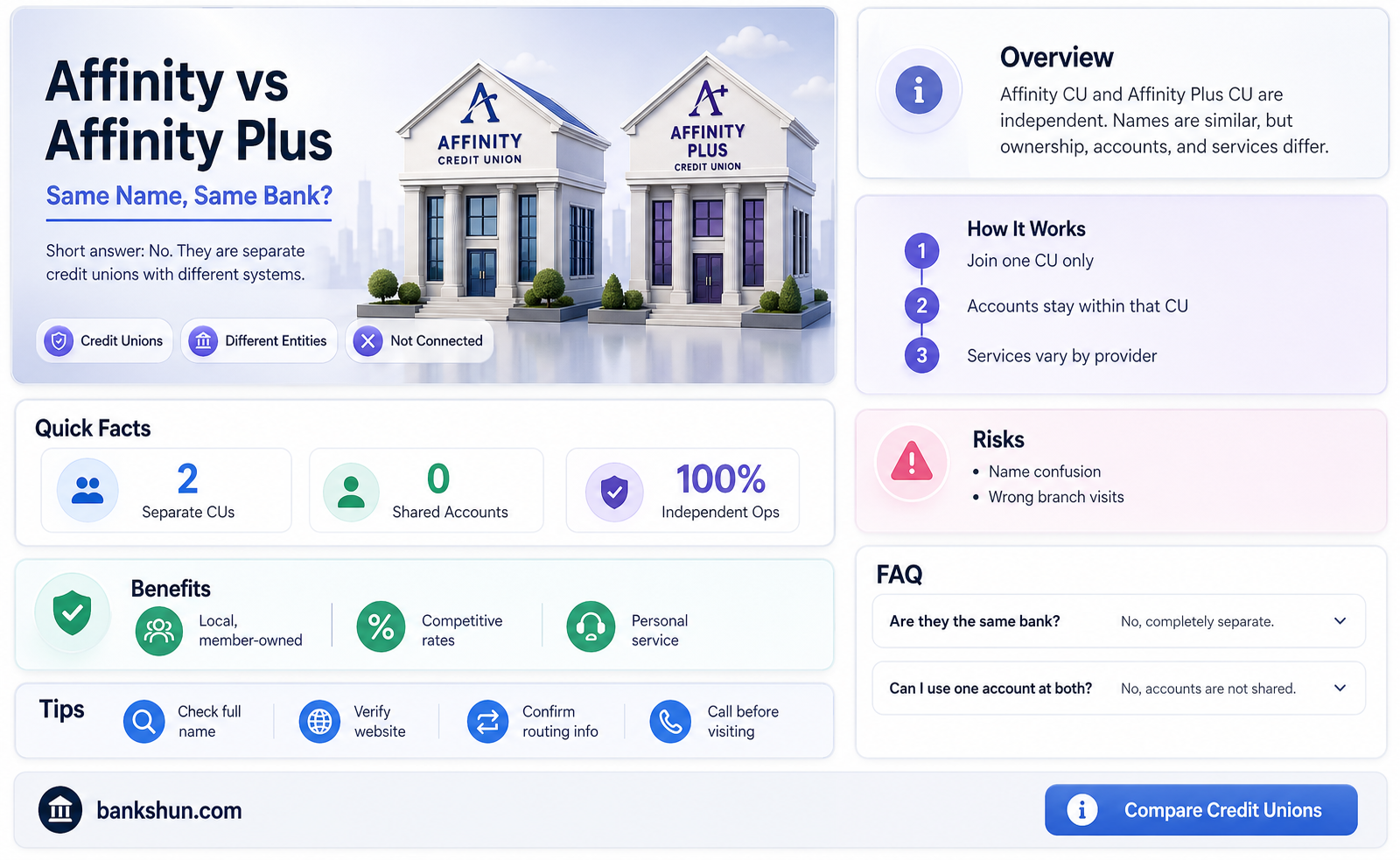 are affinity and afifnity plus different banks