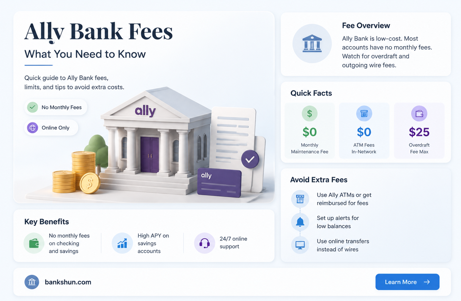 are there any fees at ally bank