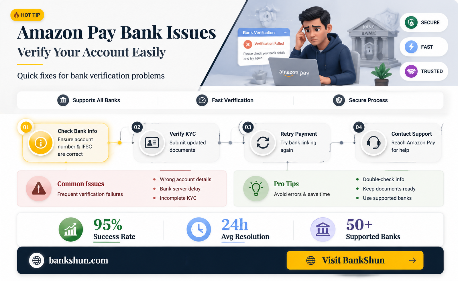 could not verify withyour bank amazon pay