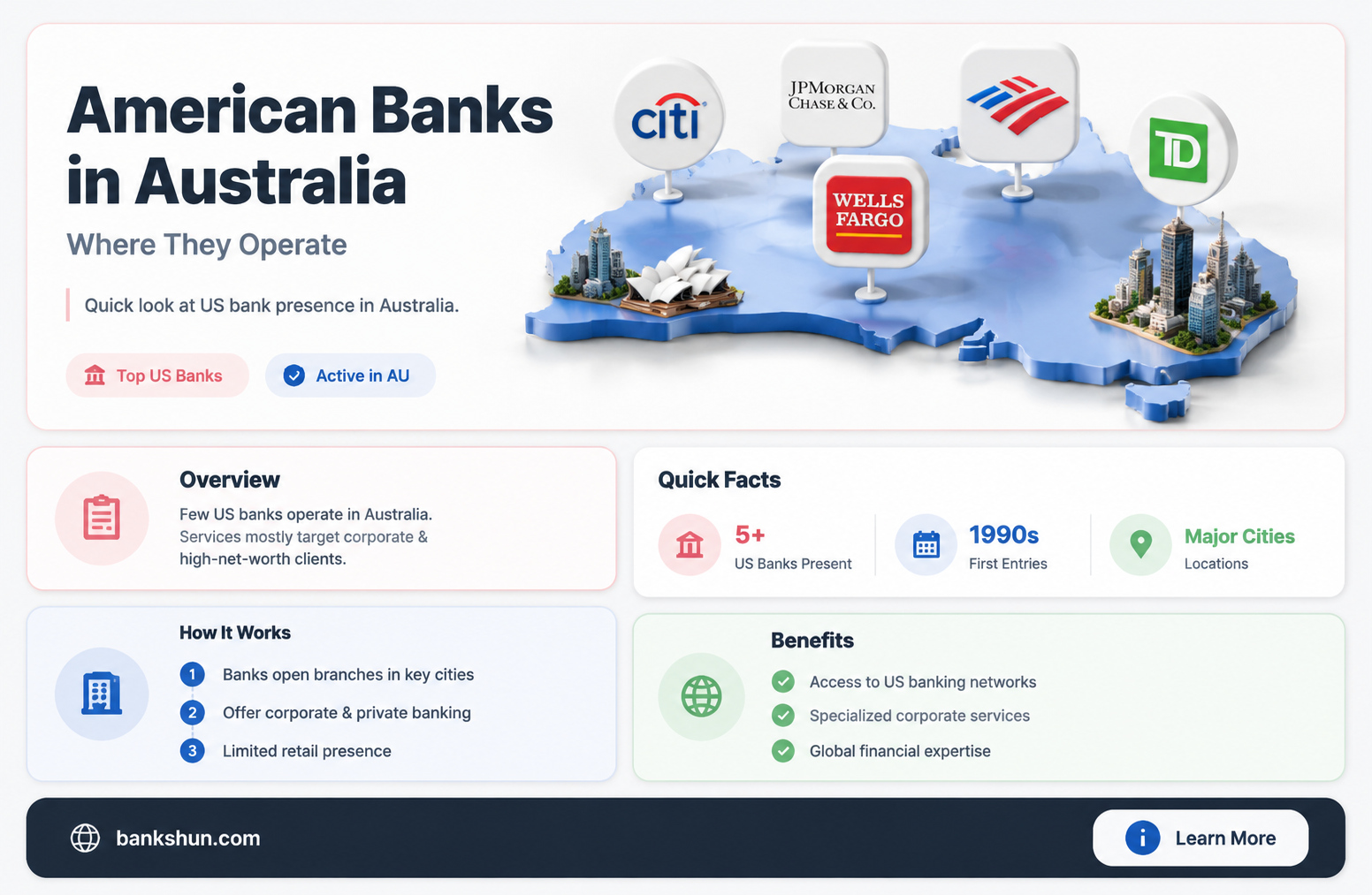 are there any american banks in australia