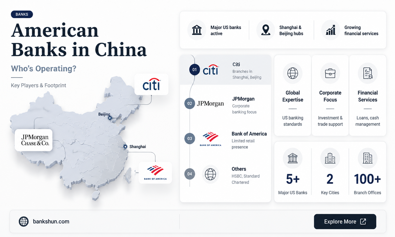 are there any american banks in china