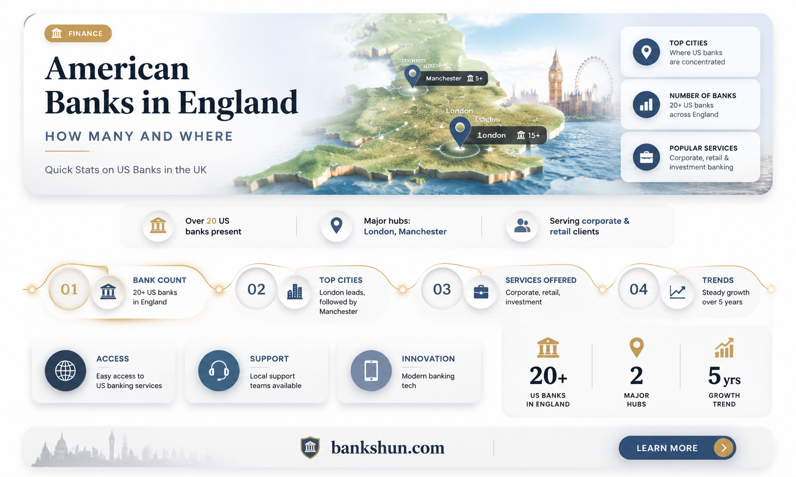 are there any american banks in england