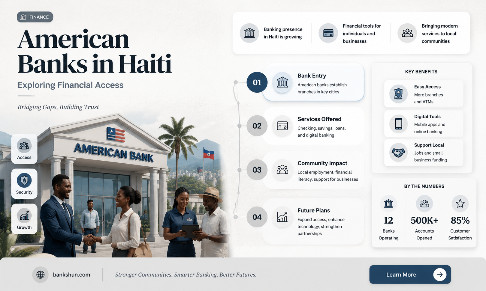 are there any american banks in haiti