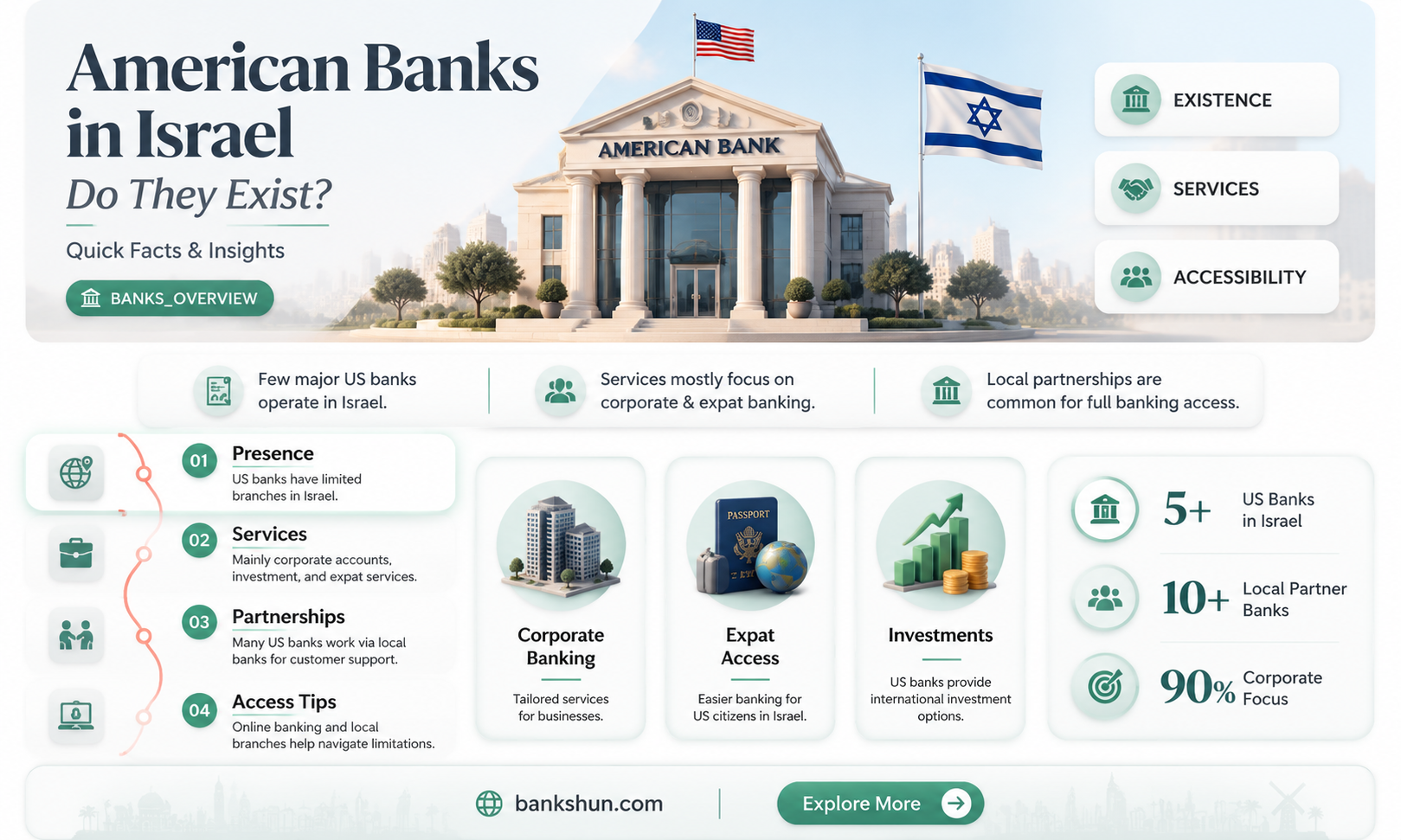 are there any american banks in israel
