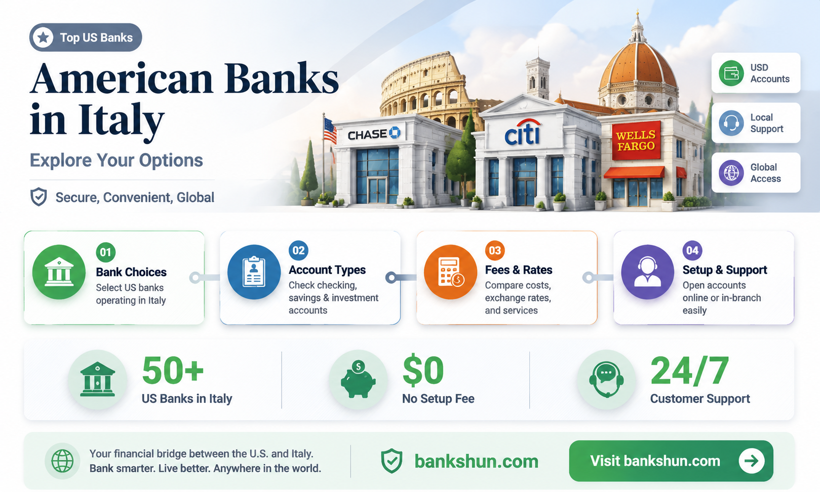 are there any american banks in italy