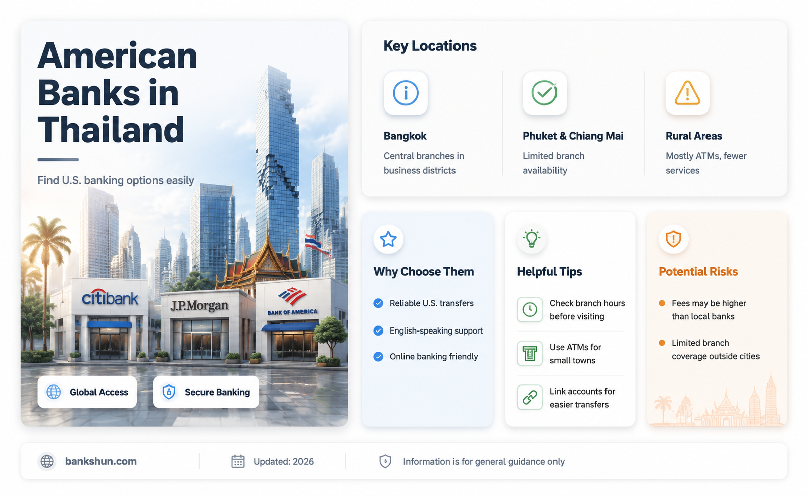 are there any american banks in thailand