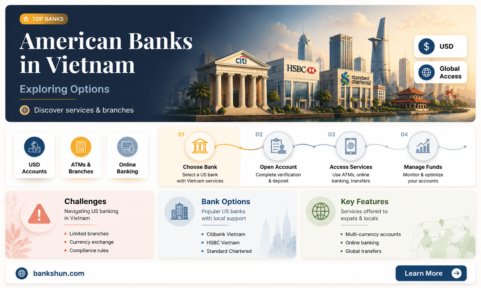 are there any american banks in vietnam