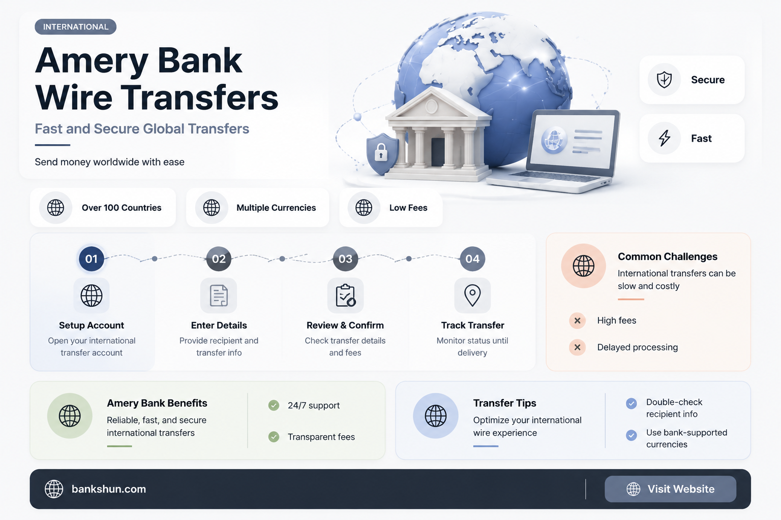do amery bank have international wire transfers