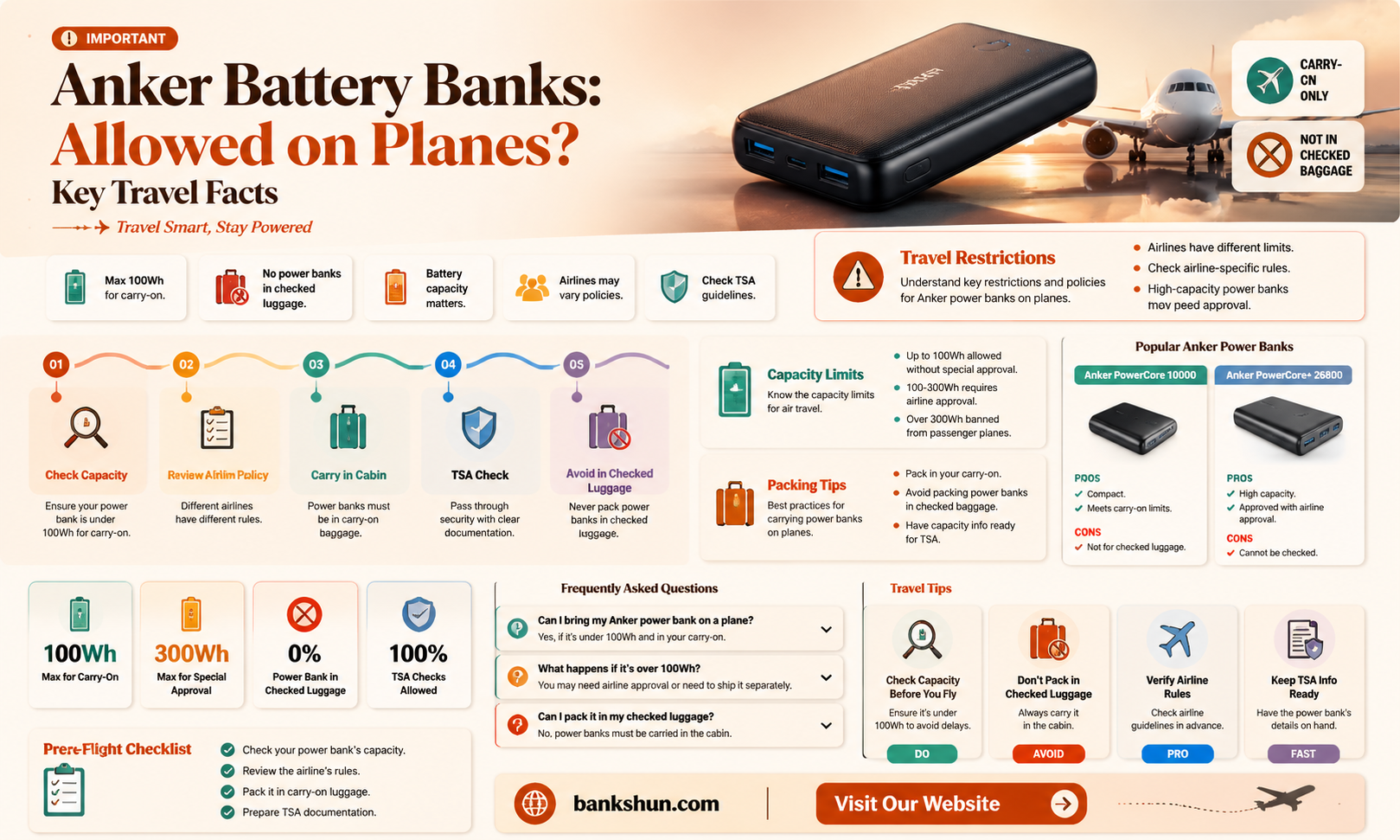 are anker battery banks allowed on planes