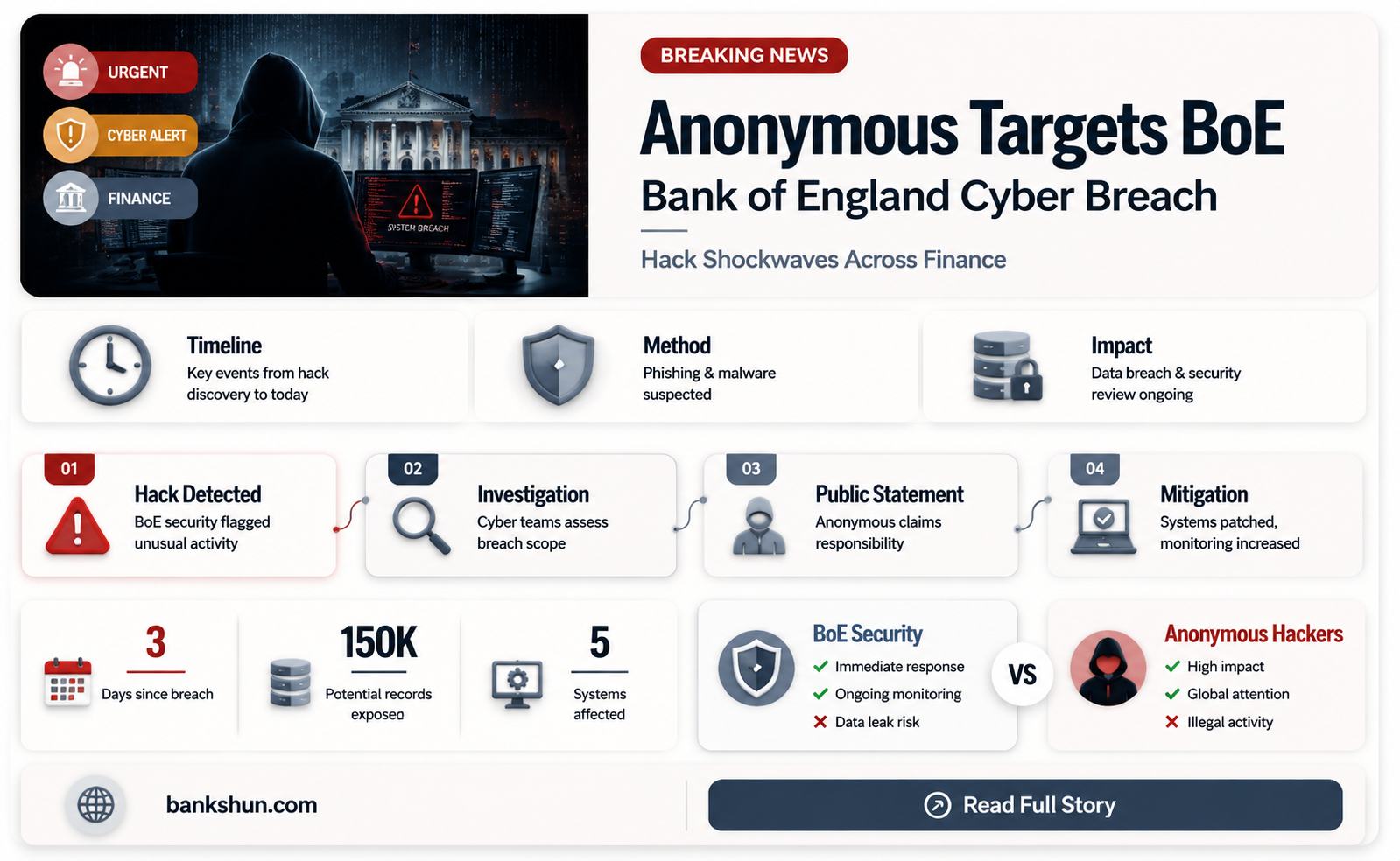 did anonymous hack the bank of england