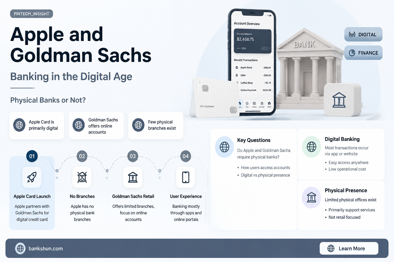 do apple goldman sachs have physical banks