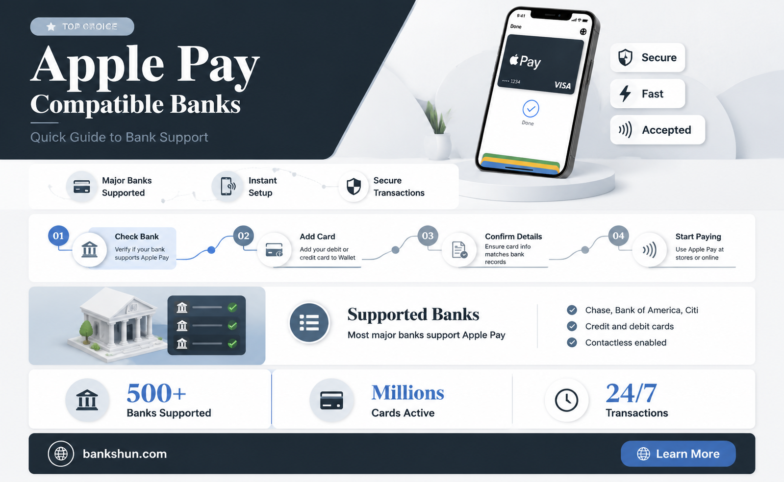 do all banks set up apple pay