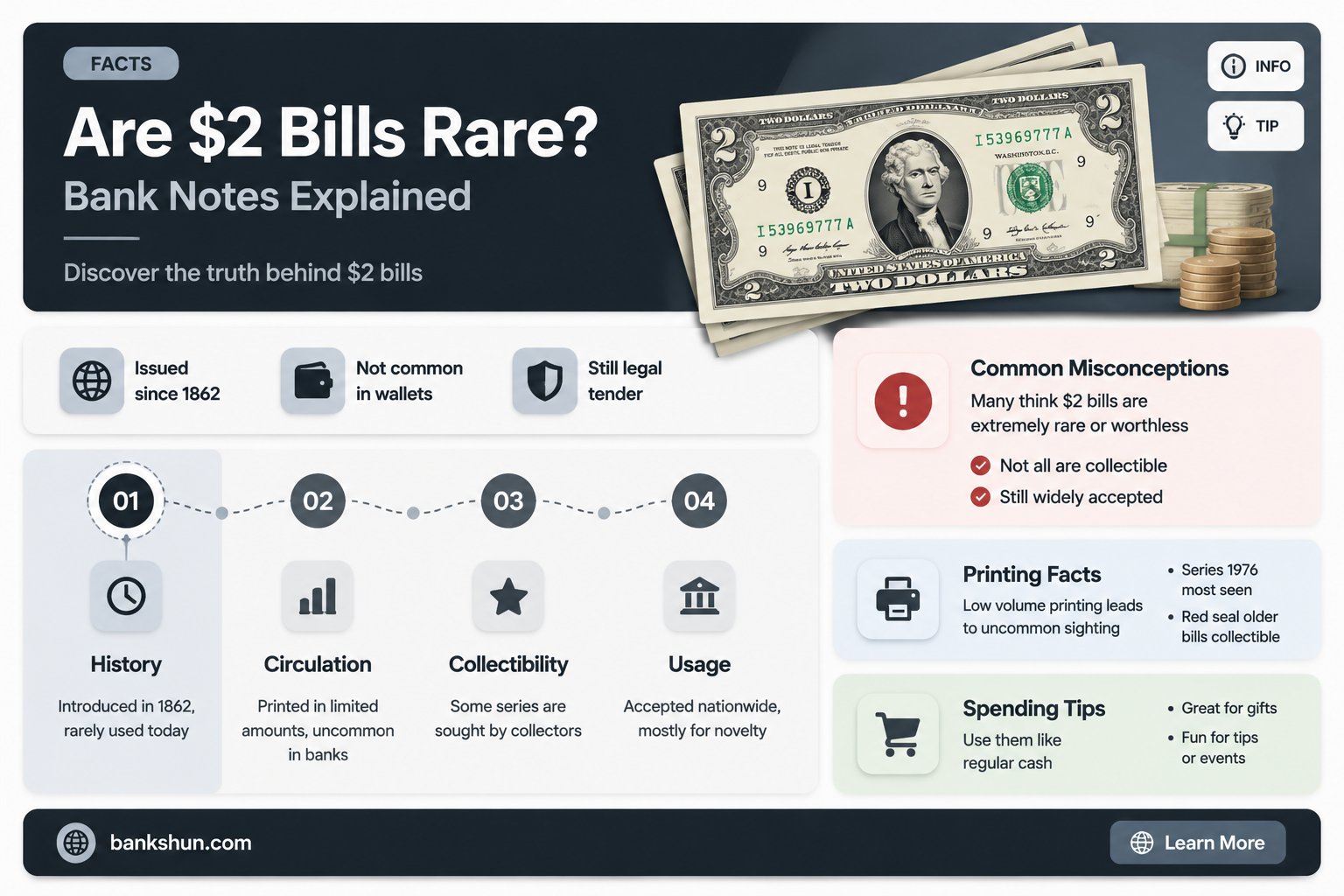 do all banks have 2 dollar bills