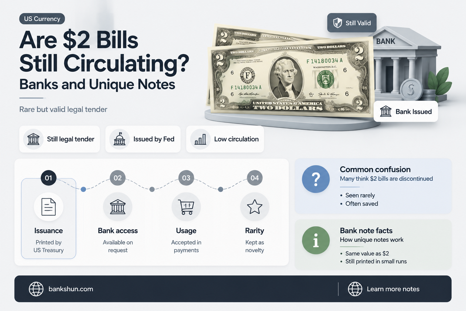 do banks still give out $2 bills
