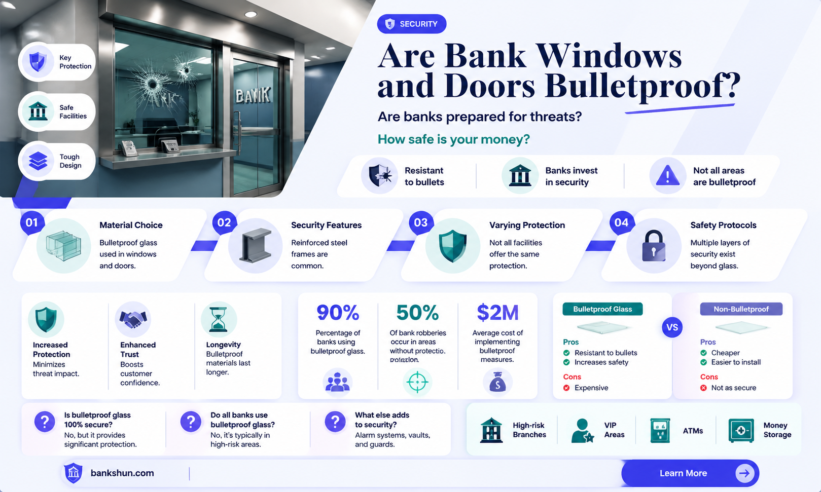 are all bank windows and doors bulletproof
