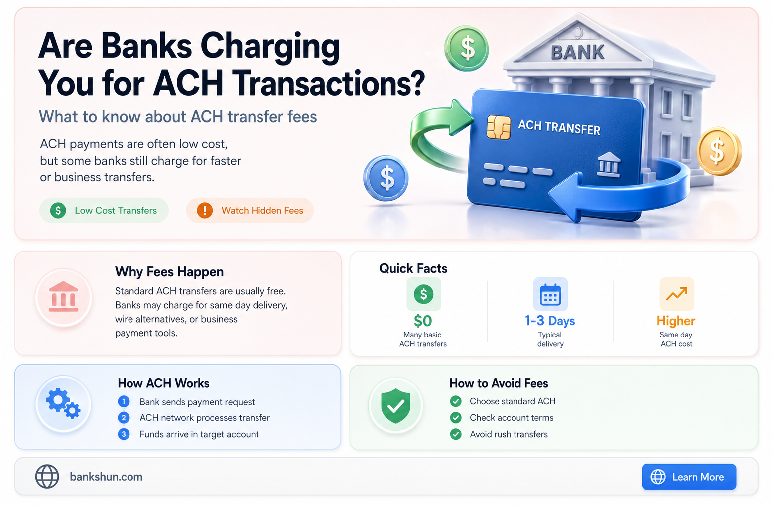 do banks charge fees for ach transactions