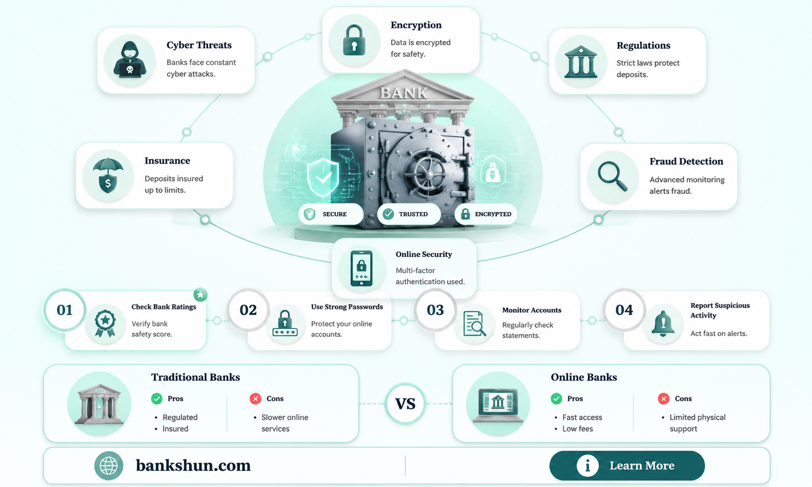 are the banks safe at the moment