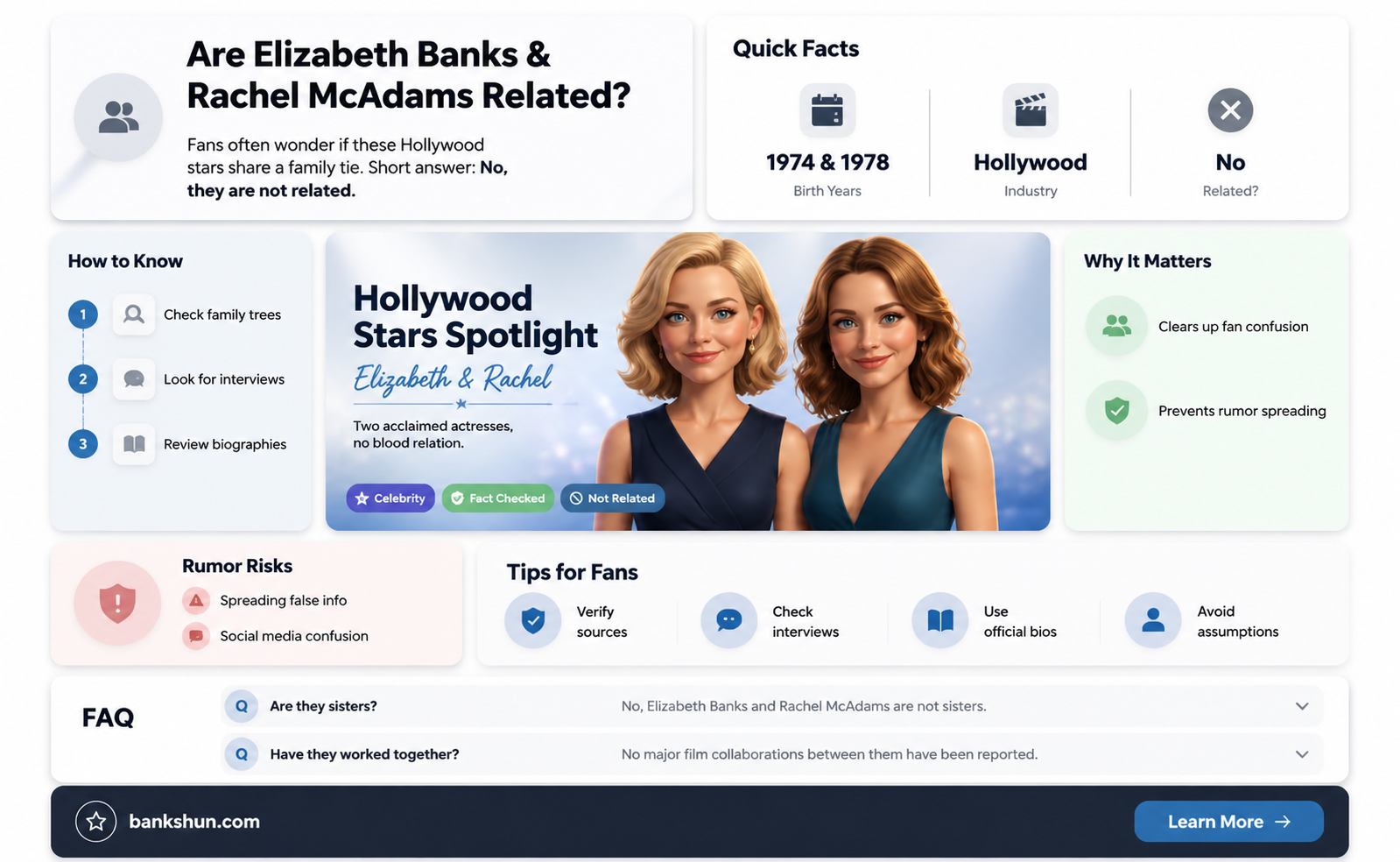 are elizabeth banks and rachel mcadams related