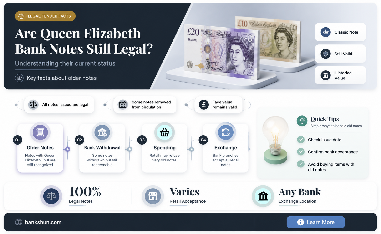 are queen elizabeth bank notes still valid