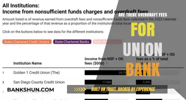 Union Bank Overdraft Fees: What You Need to Know
