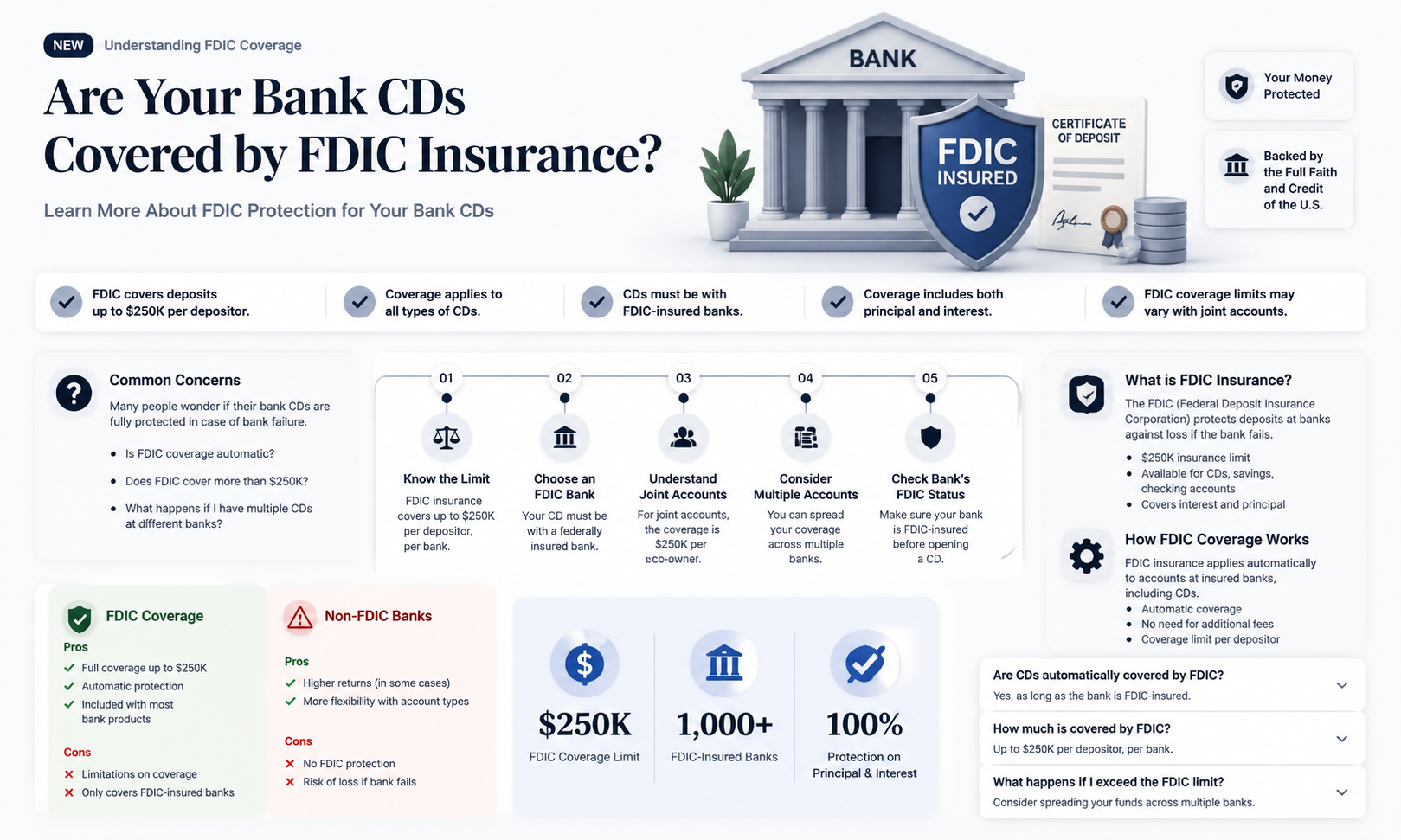 are bank cd