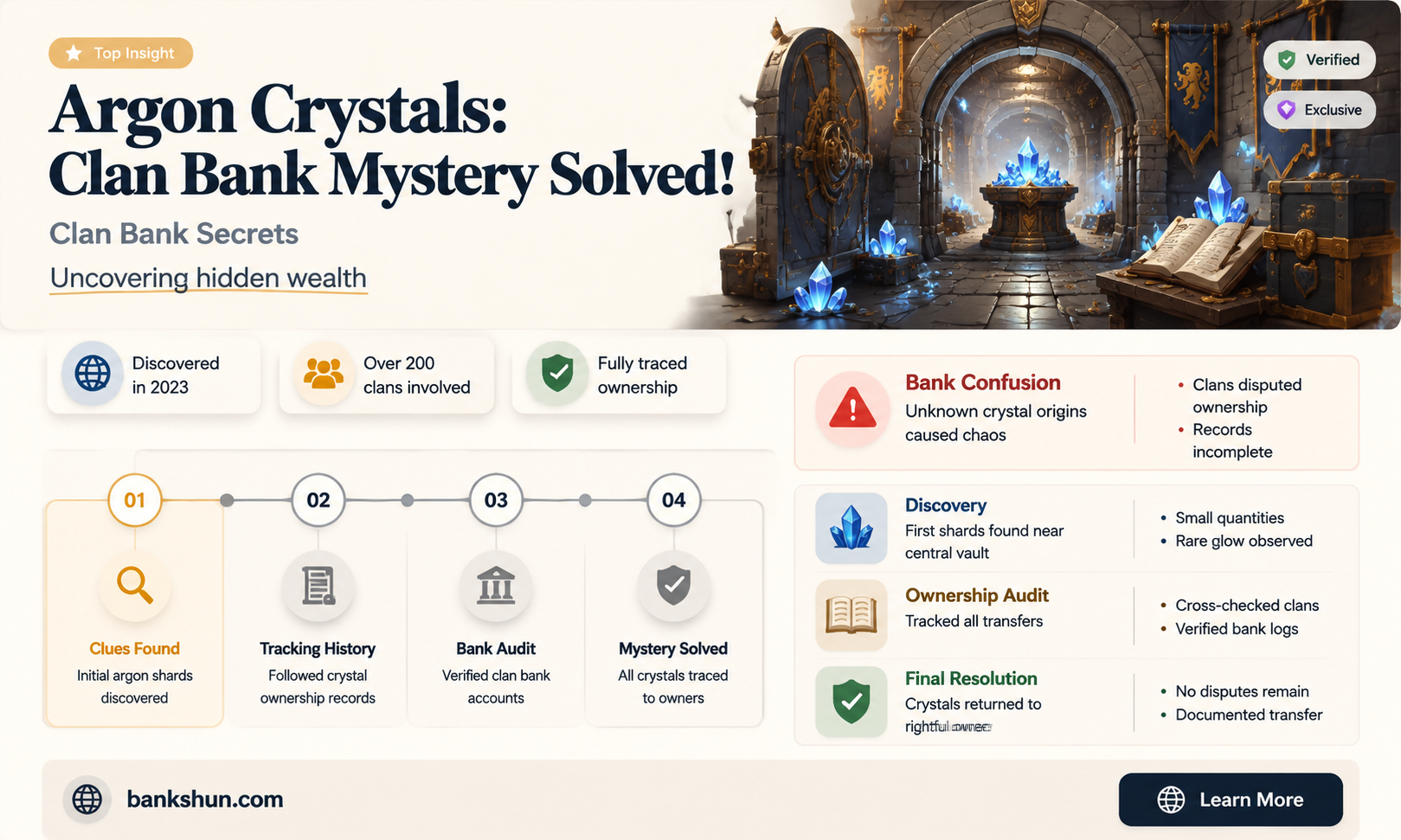 do argon crystals disappear from clan bank