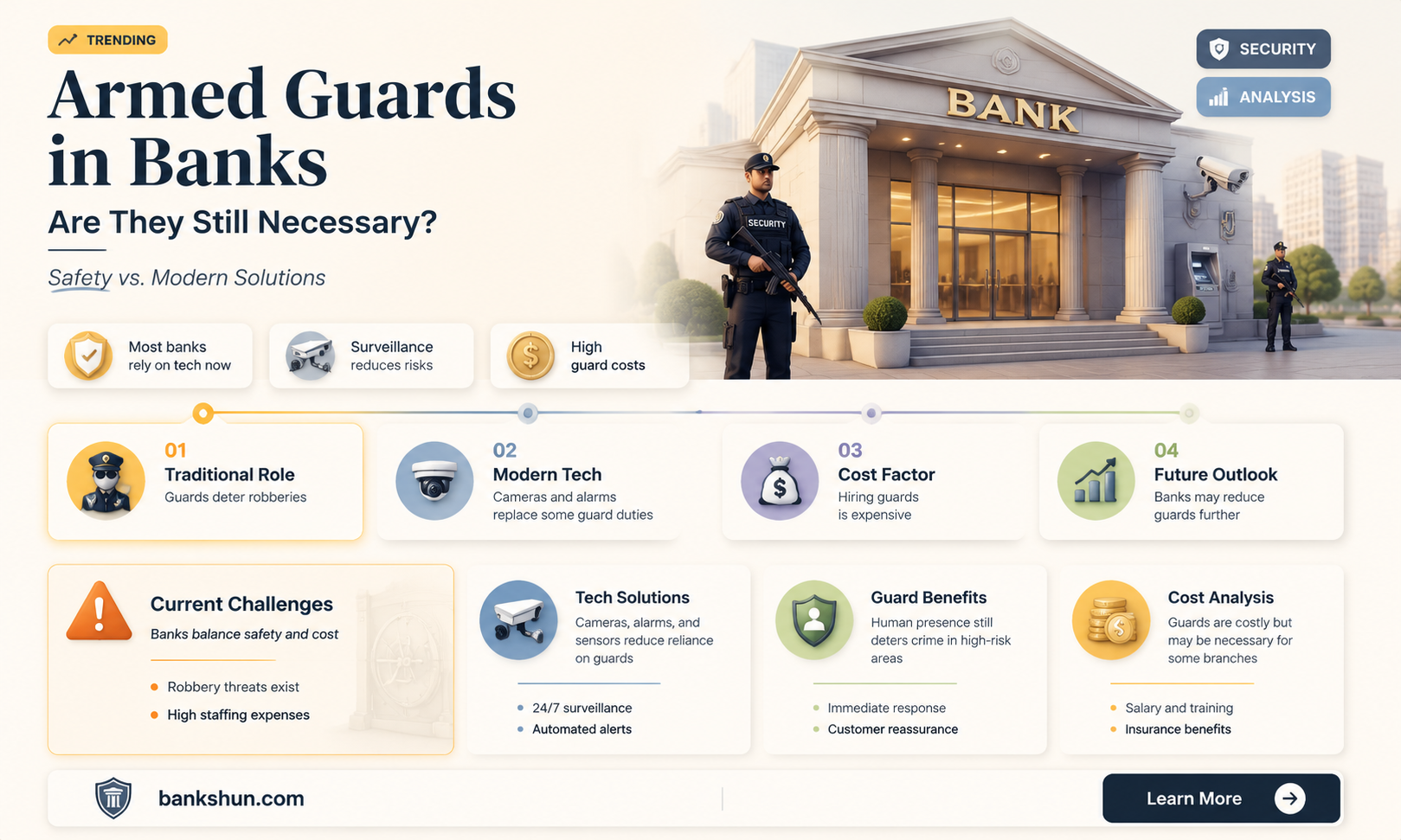 are there armed guards at bank anymaore
