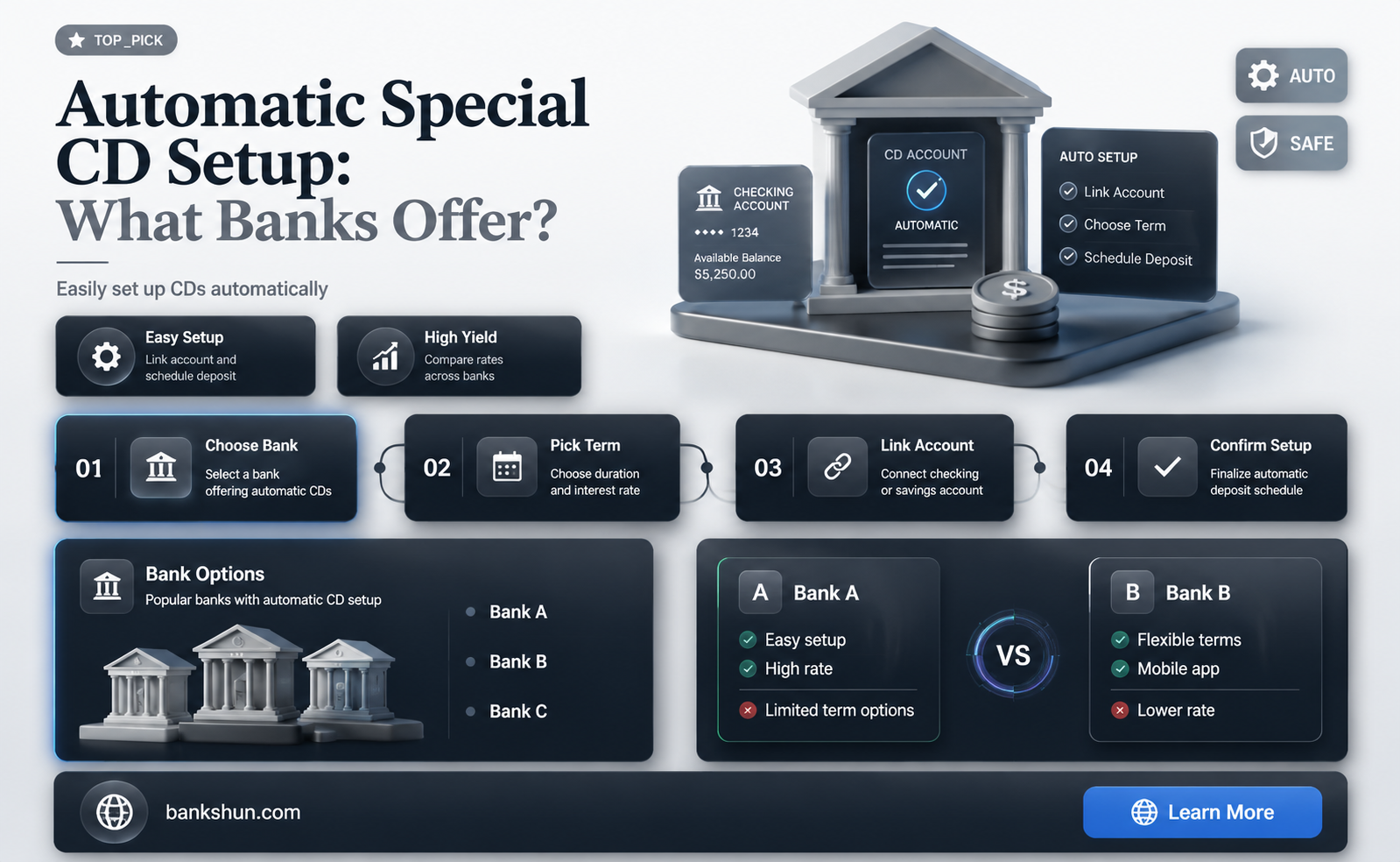 do bank have automatic special cd setup