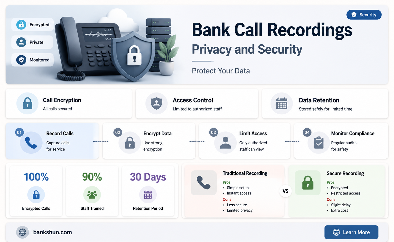 do bank customer service keep call recordings
