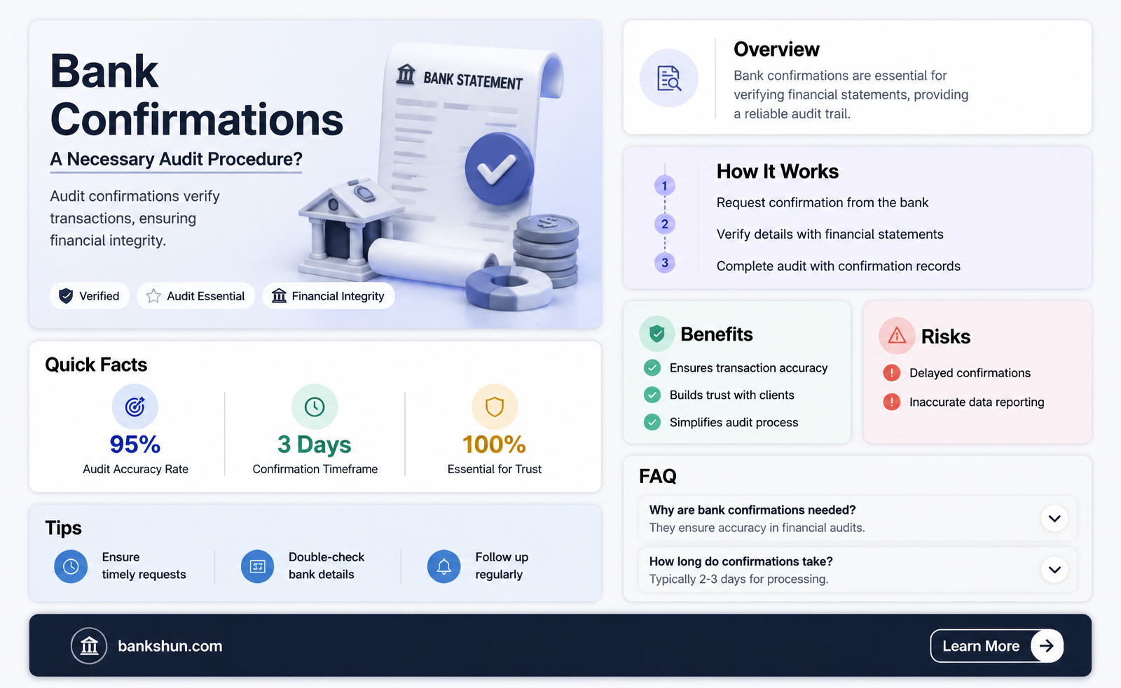 are bank confirmations required for an audit