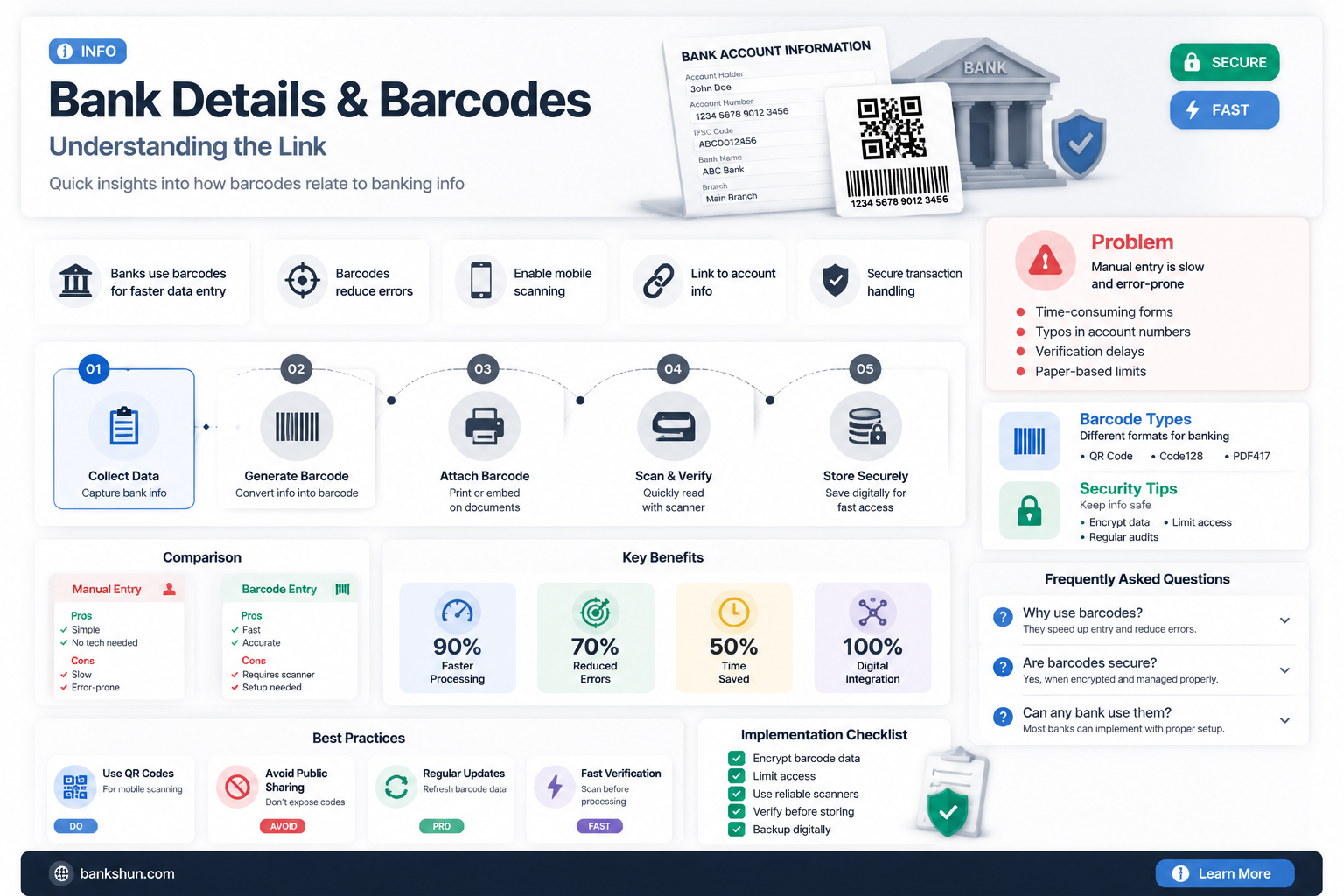 are my bank details in a barcode