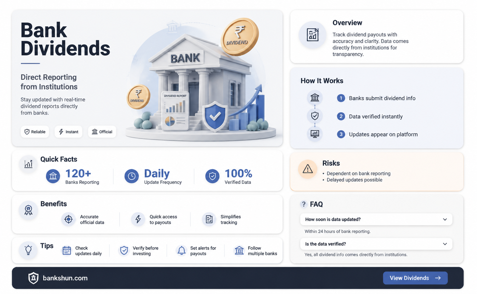 are dividends reported directly from banking institution