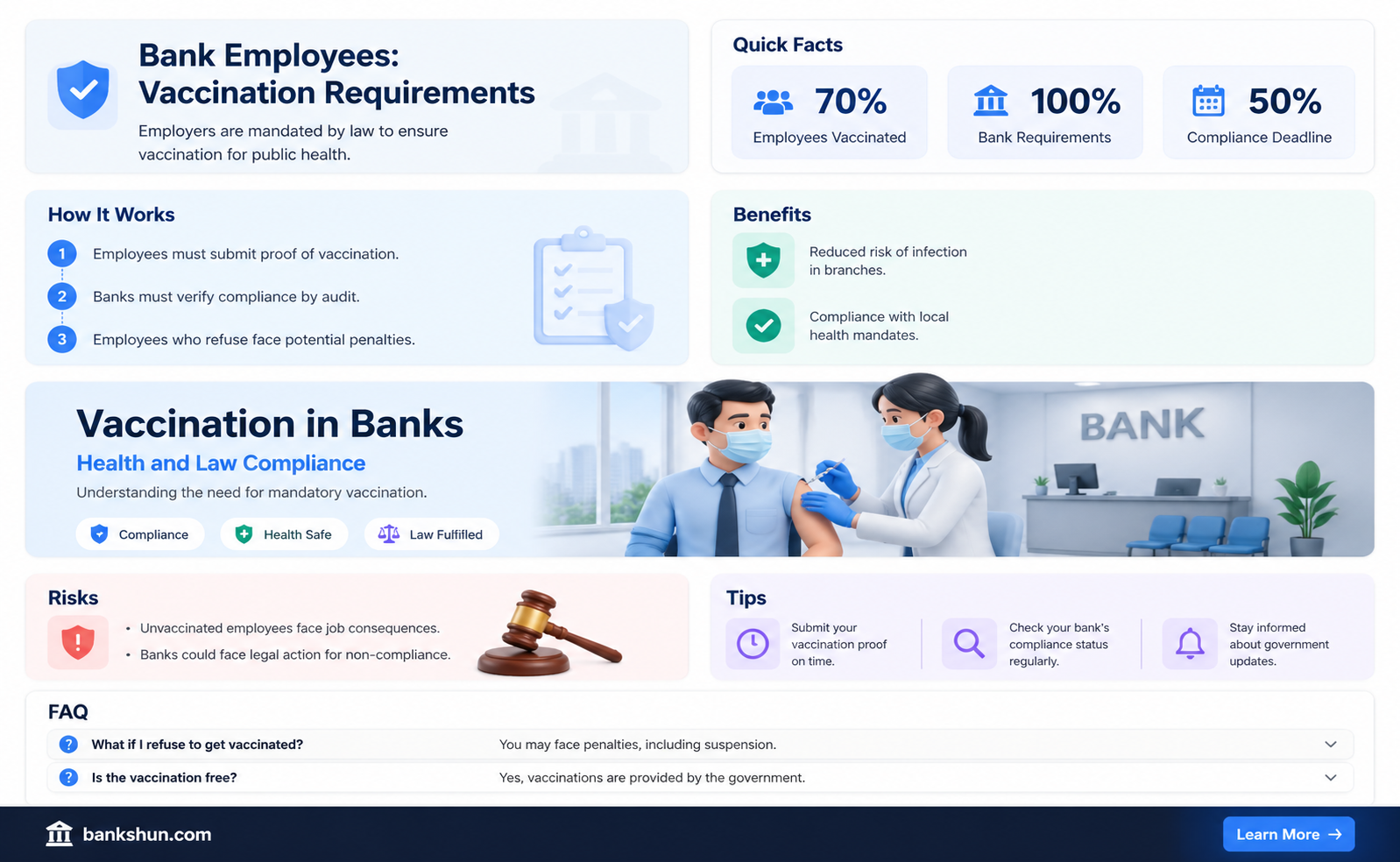 are bank employees required to be vaccinated