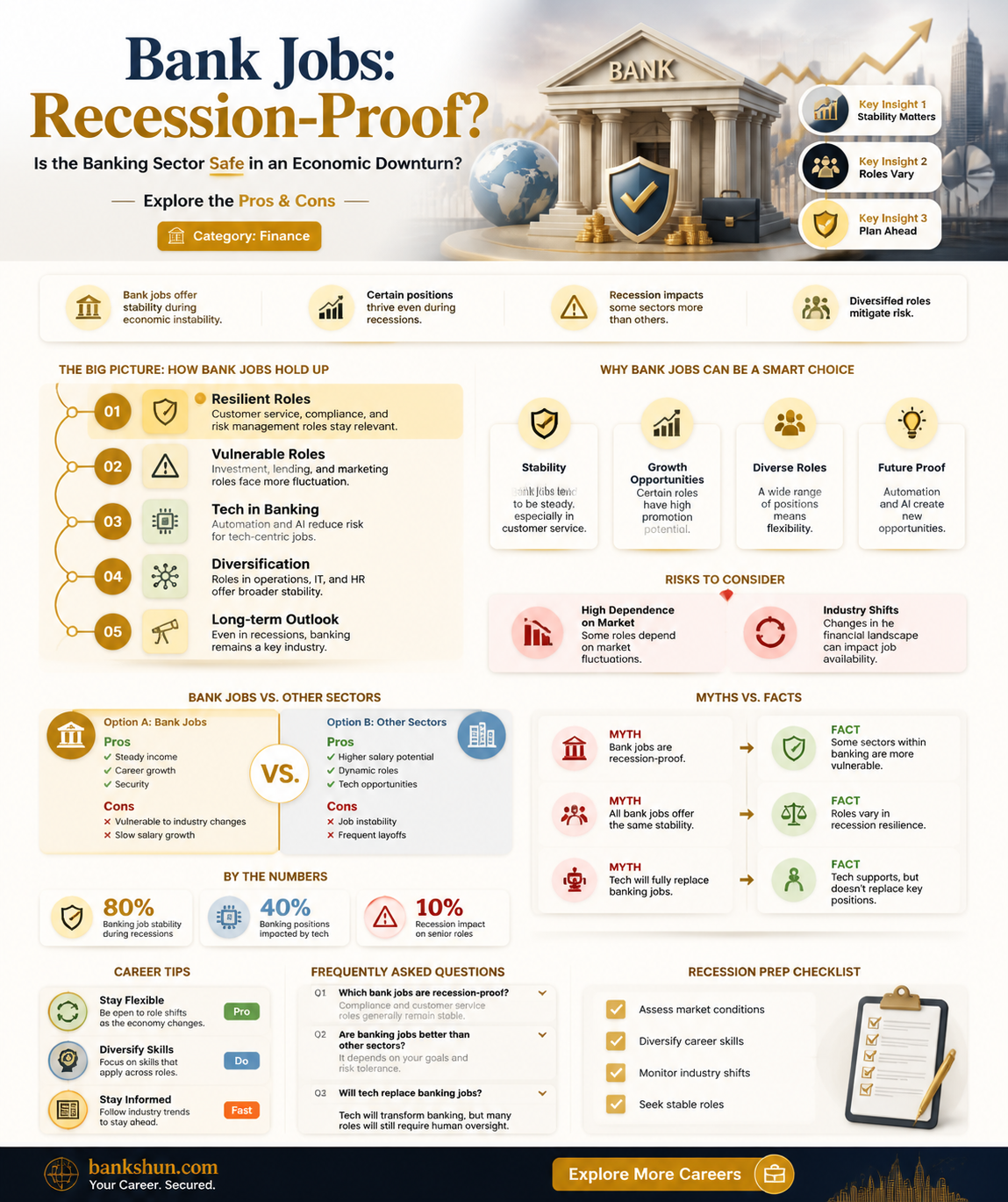 are bank jobs safe during a recession