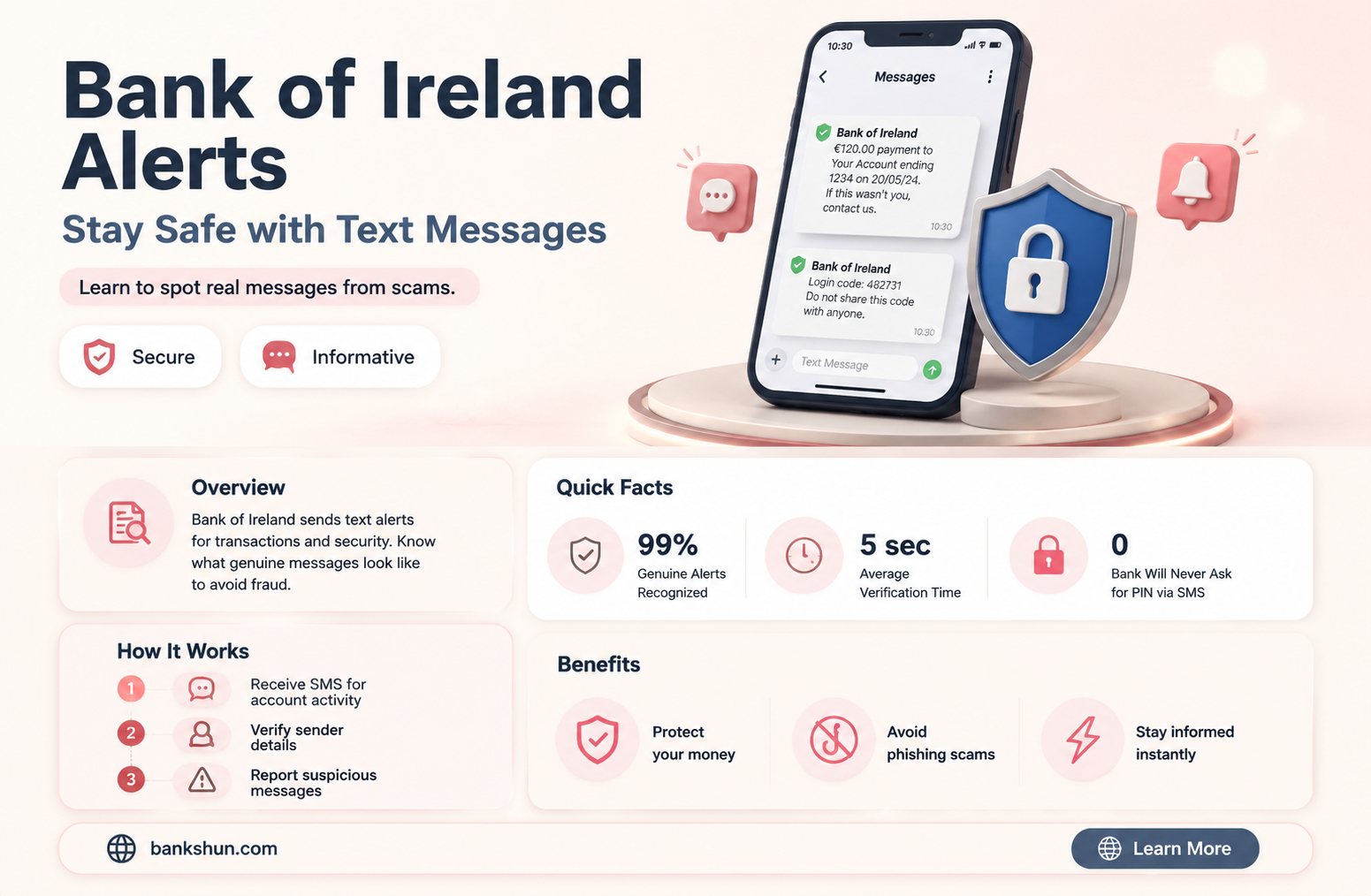 do bank of ireland send text messages