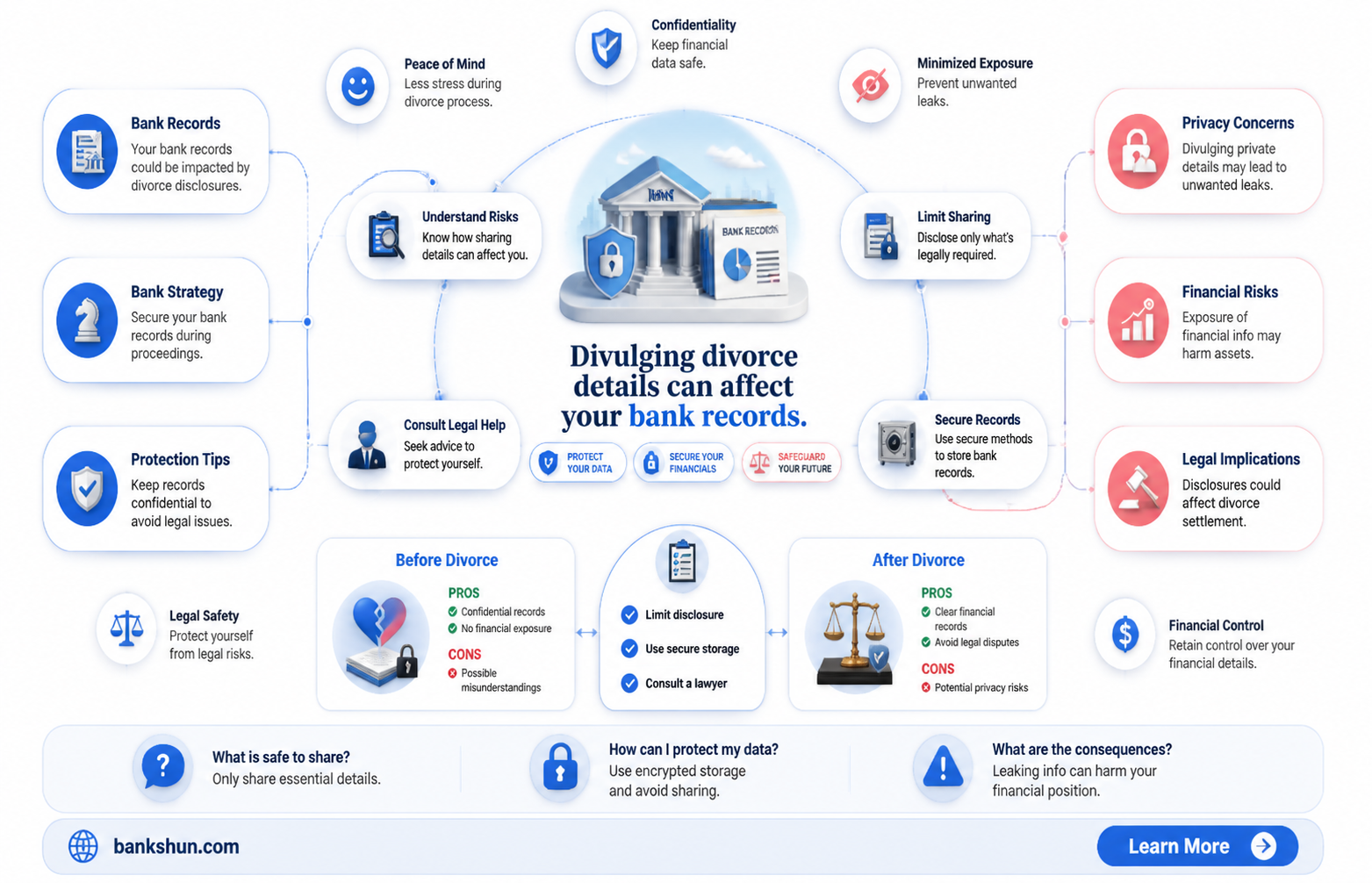 are bank records discoverable in a divorce