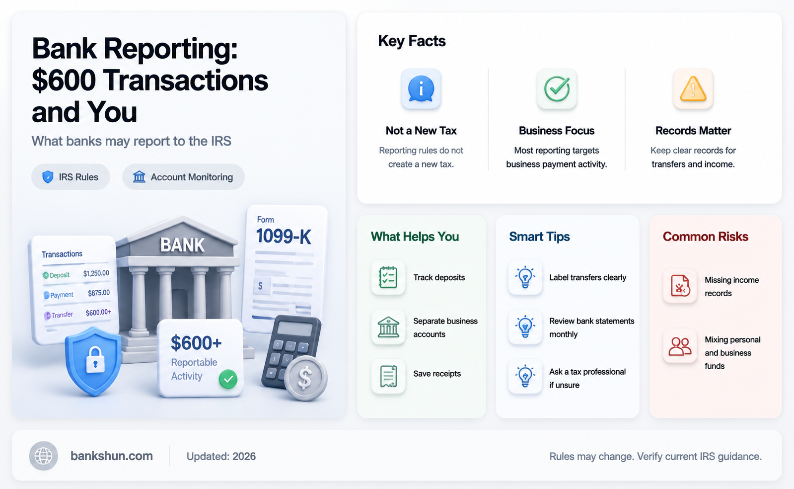 do banks have to report $600 transactions
