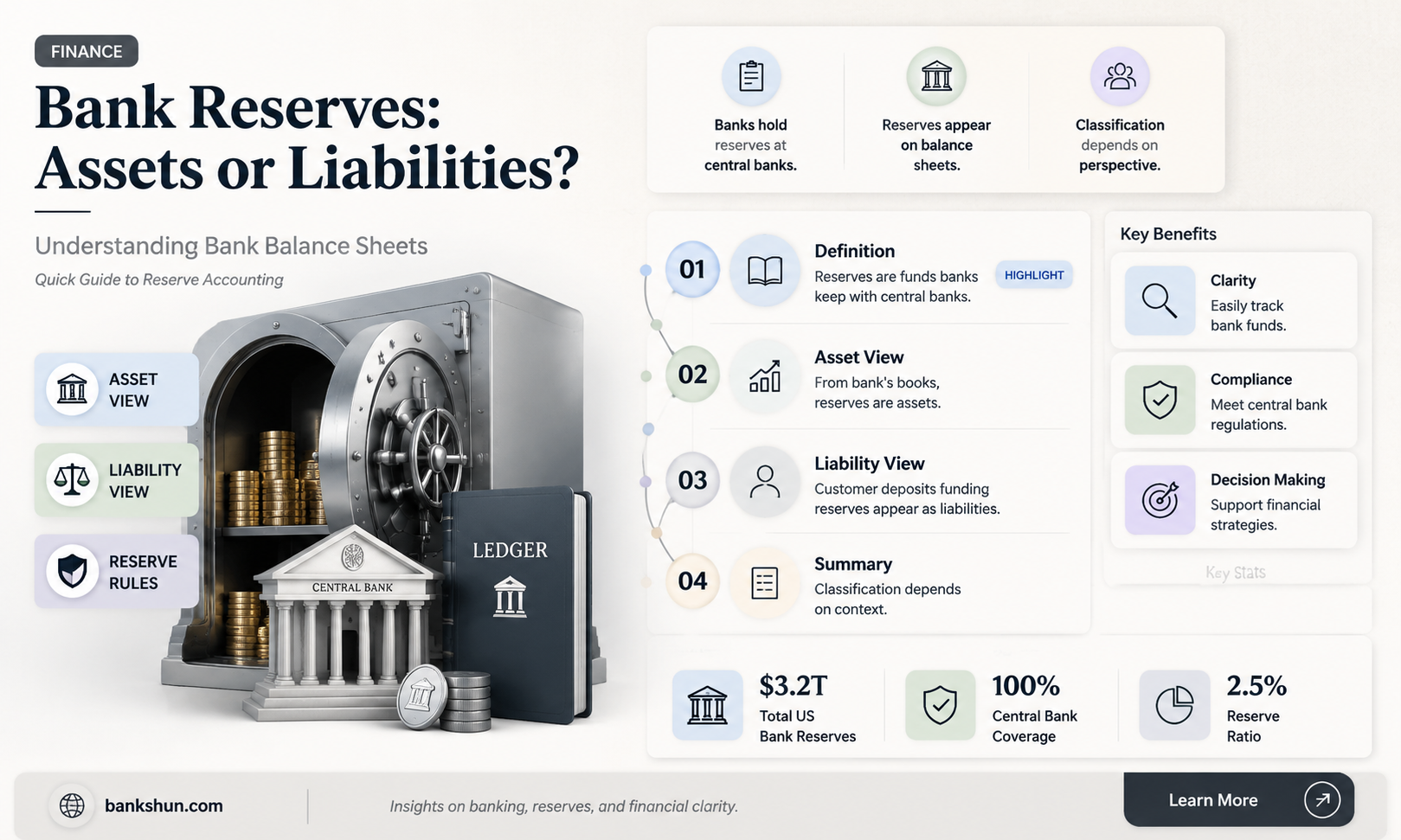 are reserves assets or liabilities for banks