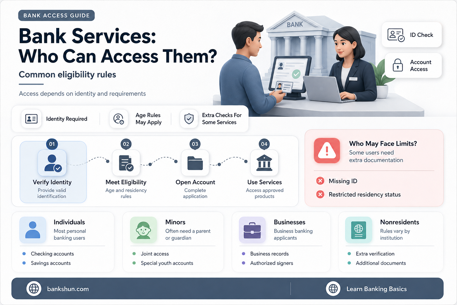 do banks have to serve non customers