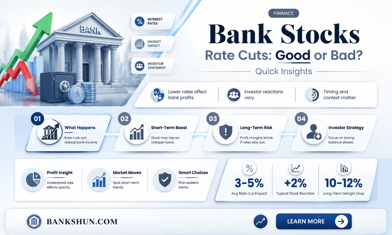 are rate cuts good for bank stocks