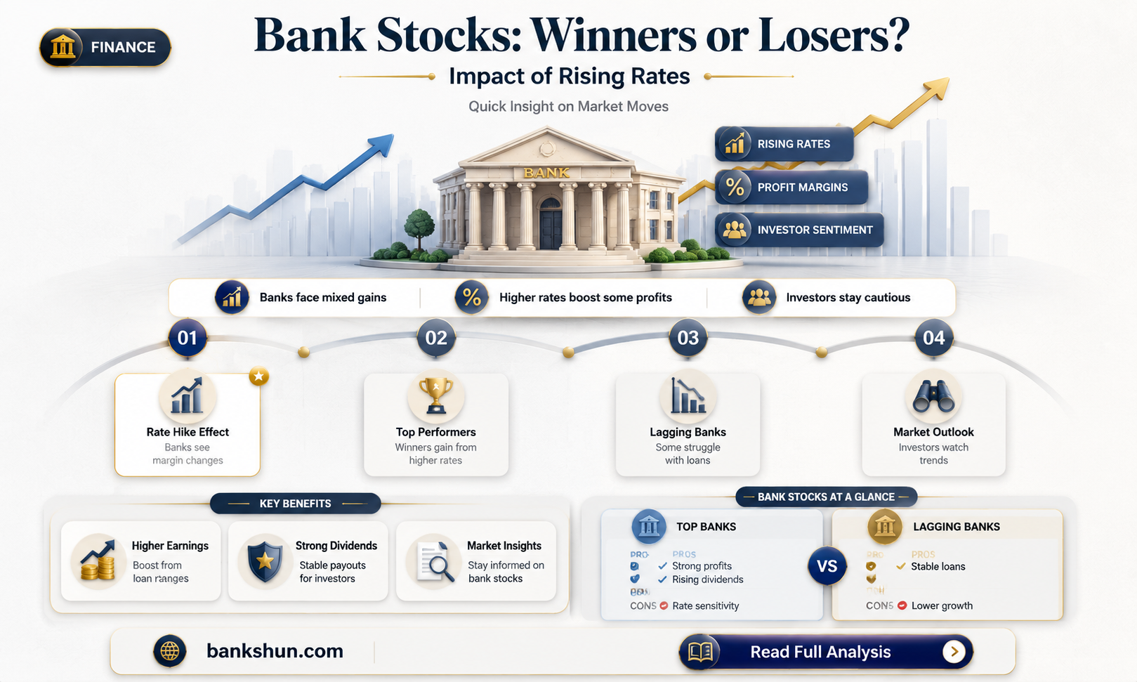 are rate hikes good for bank stocks