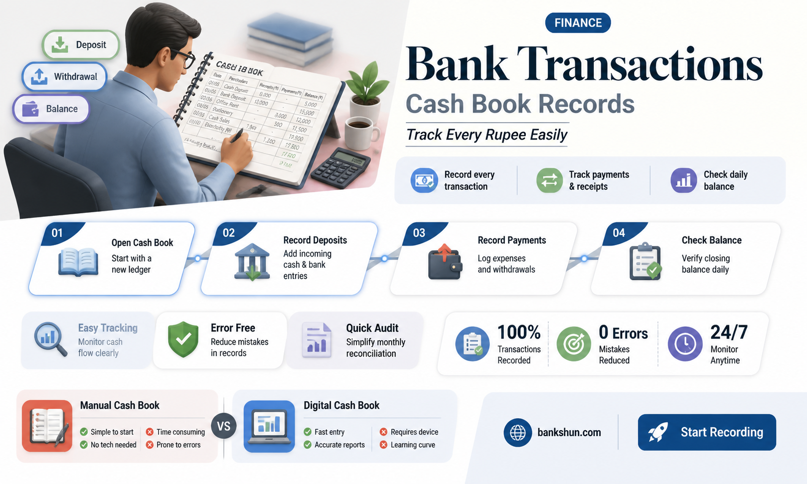 are bank transactions recorded in cash book