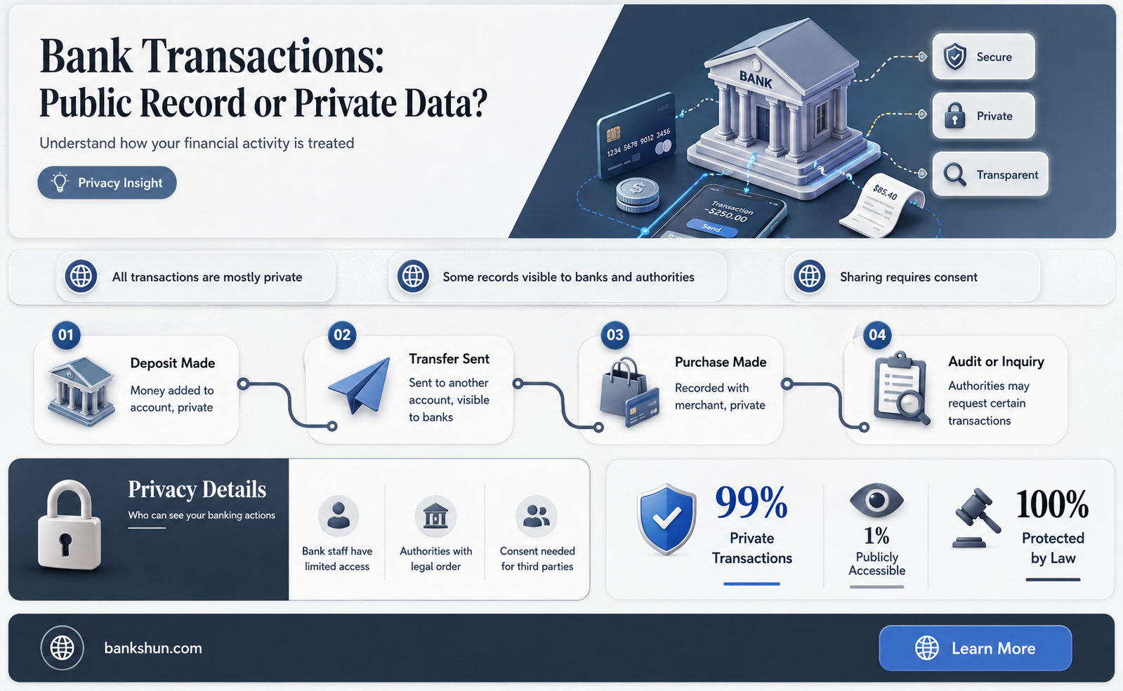 do banks have to list their transactions