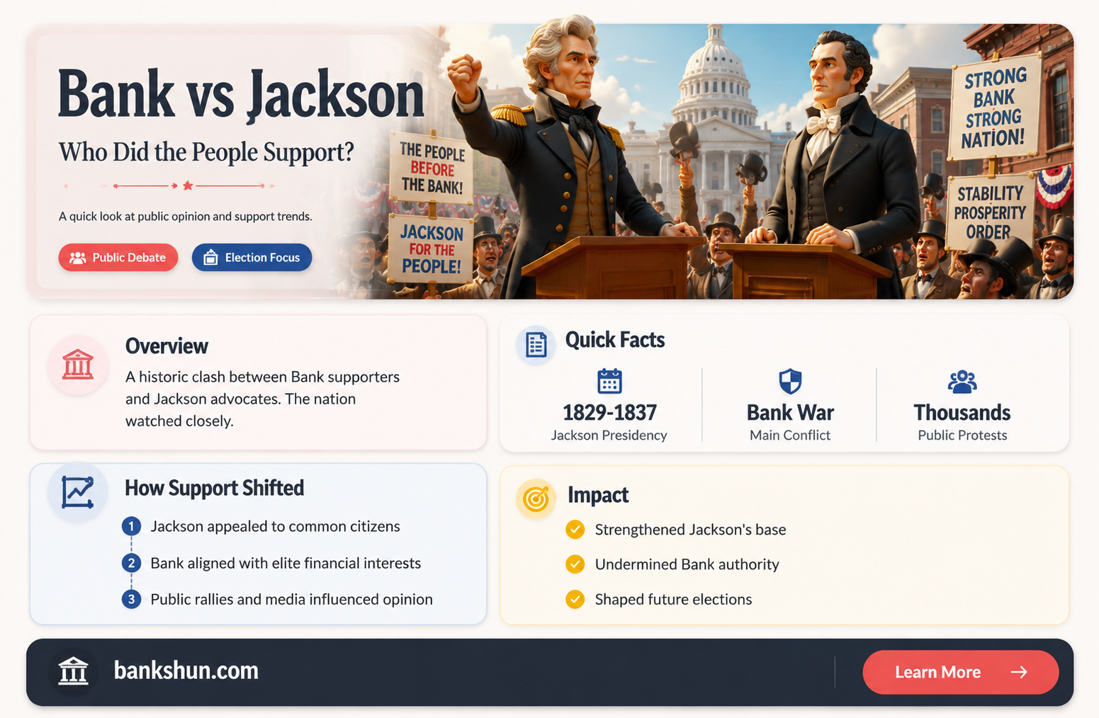 did people support the bank ove rjackson