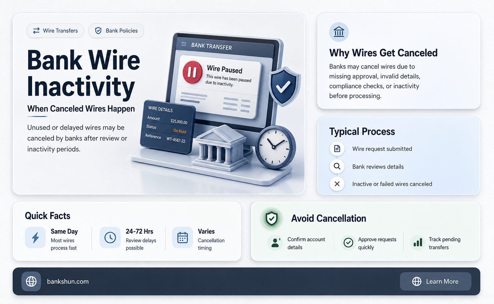 do banks cancel wires due to inactivity