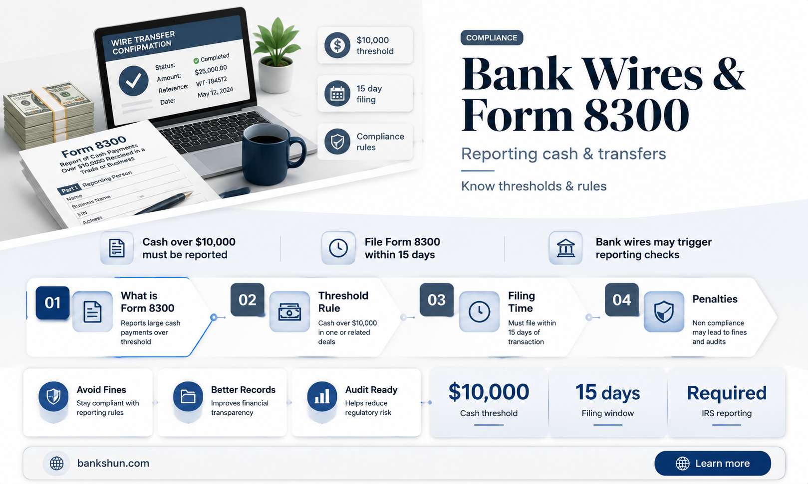 do bank wires count for form 8300