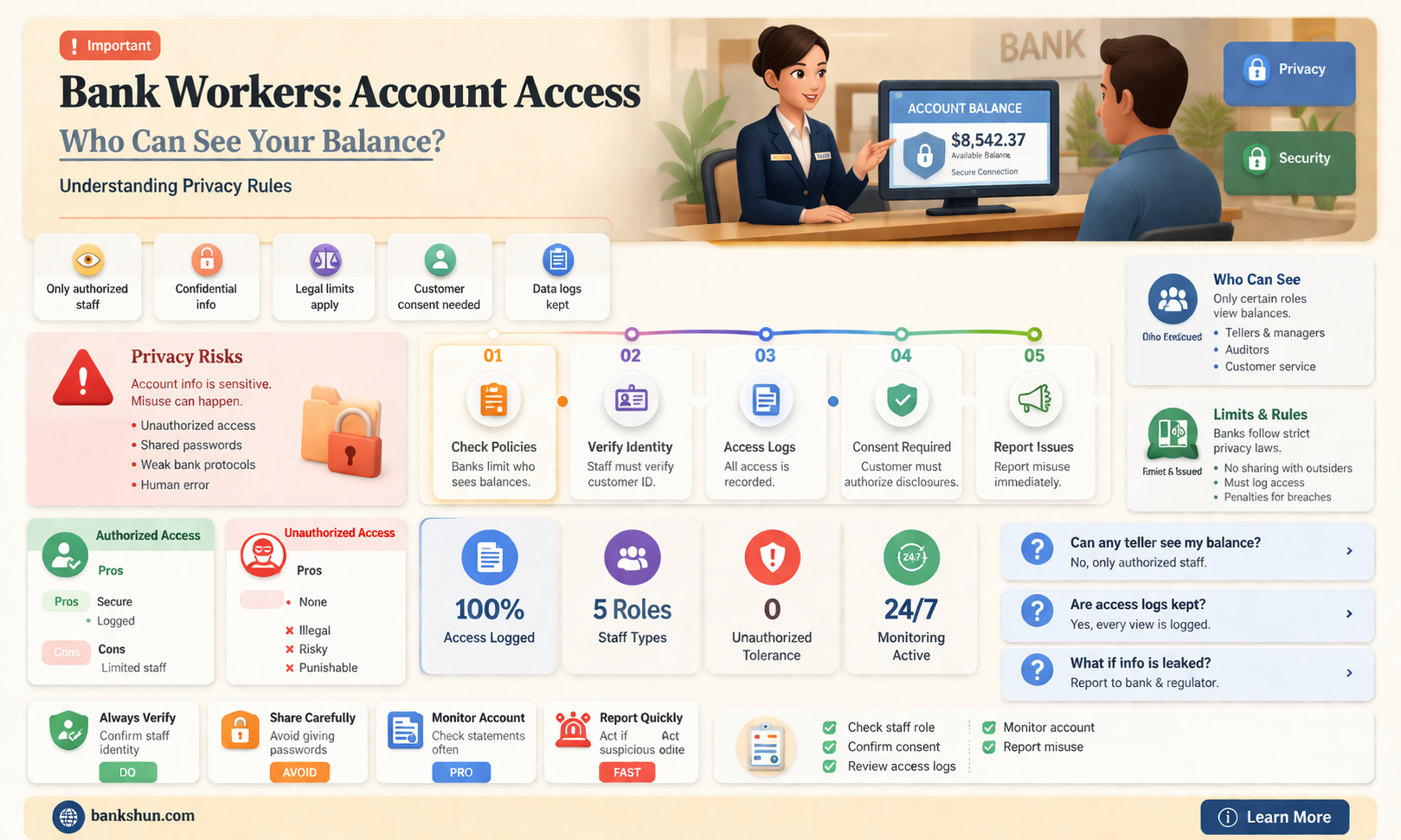 are bank workers allowed to show balances