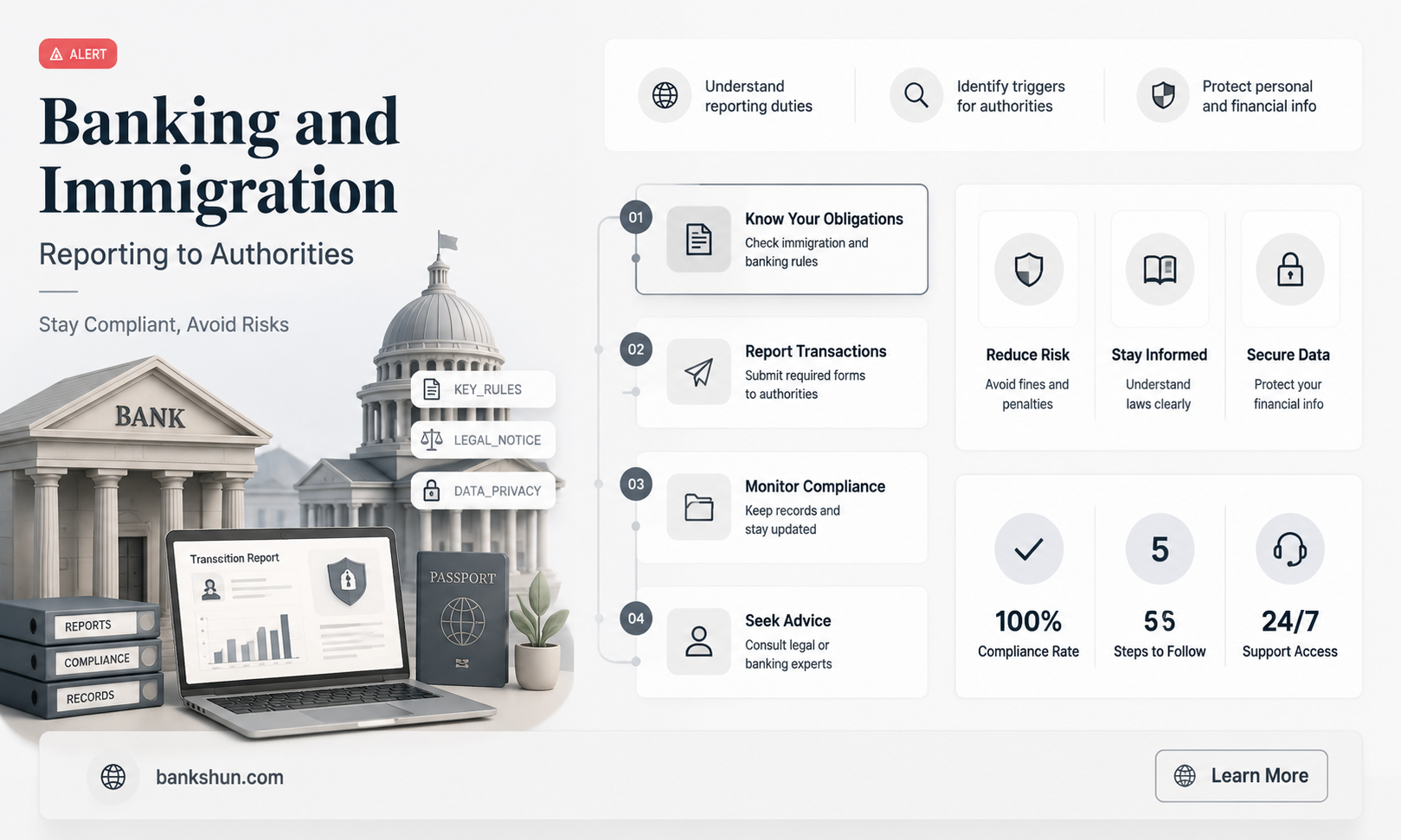do banks report to info to immigration