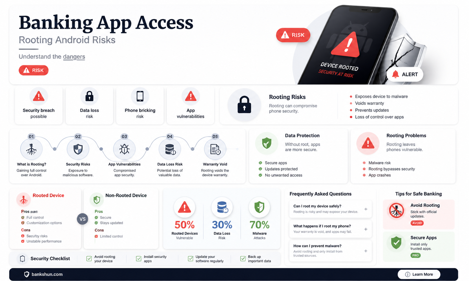 are banking apps disabled after rooting android